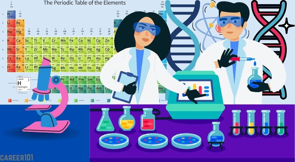 Courses After BSc Chemistry